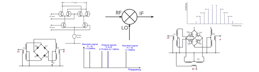 各种RF搅拌机电路和图像，以说明如何通过最佳RF混合器的方式来说明页面