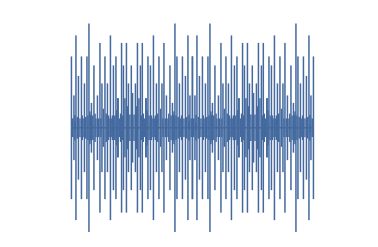 如在示波器上看到的噪声 - 这是非周期波形或信号的一个很好的例子，因为它不会重复